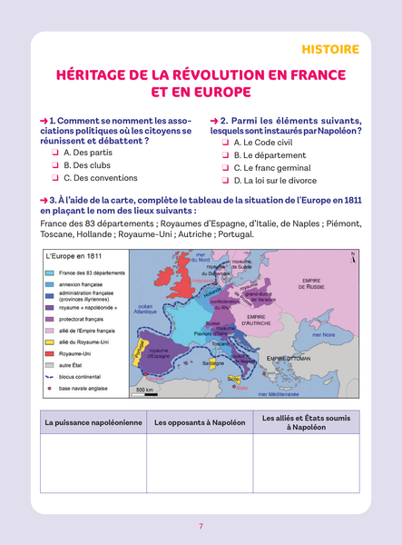 Réussite collège Histoire-Géographie 4e