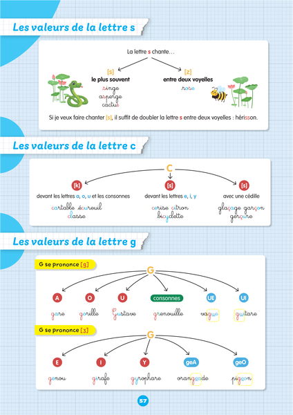 Mon prof à la maison - Français CE2