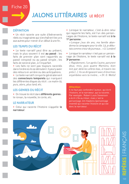 Les fiches du collège - 6e