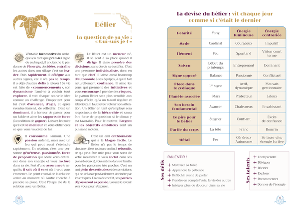 Je m'initie à l'astrologie