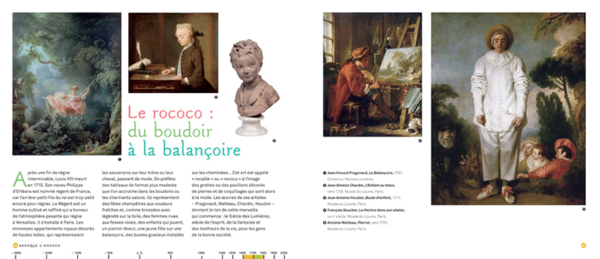 Ma première histoire de l'art