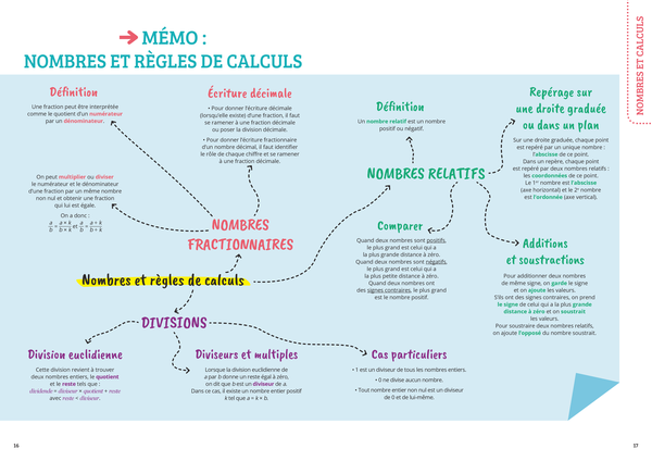 Prof particulier - Maths 5e