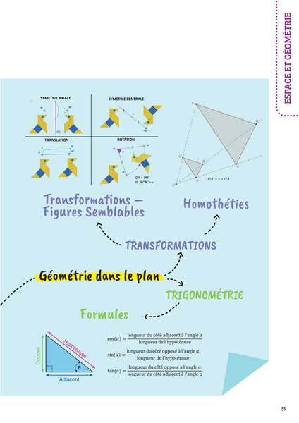 Prof particulier - Maths 3e - Brevet