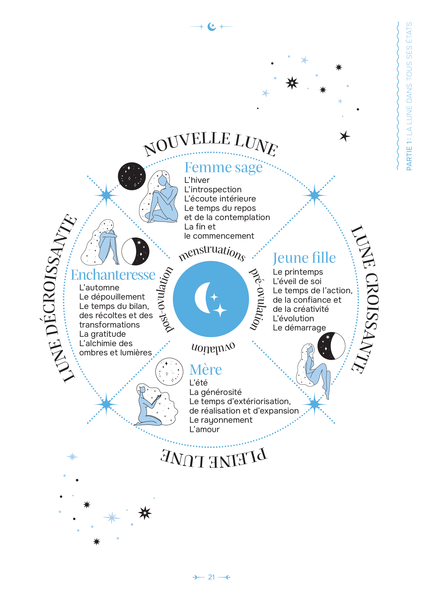 Sources d'Astro Lune