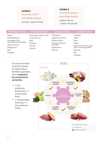 Le guide healthy de Lucile Champy