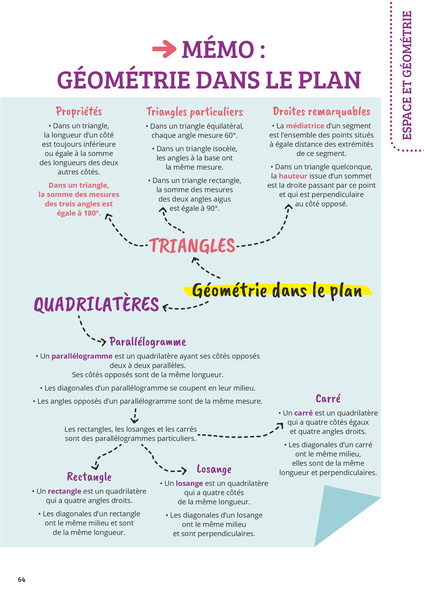 Prof particulier - Maths 5e