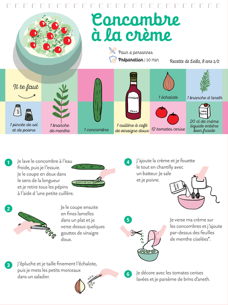 Trop bon ! Les fruits et les légumes