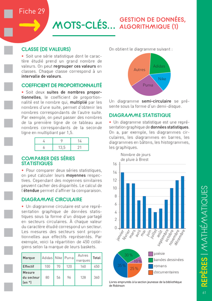 Les fiches du collège - 3e