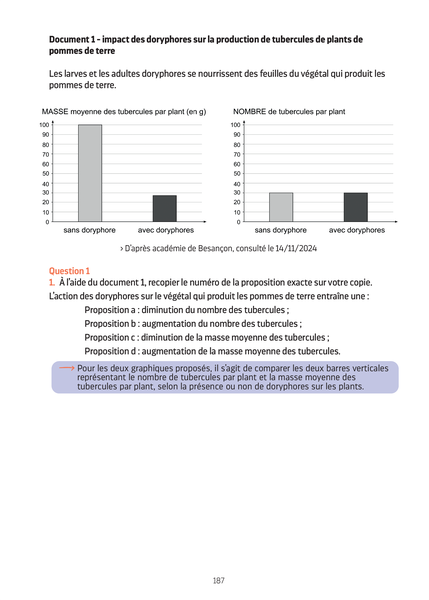 Annales Brevet - Maths-Sciences - 3e - 2026