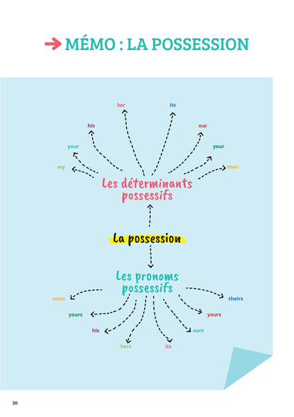 Prof particulier - Anglais 6e