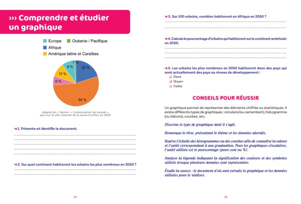 Réussite collège Histoire-Géographie 6e