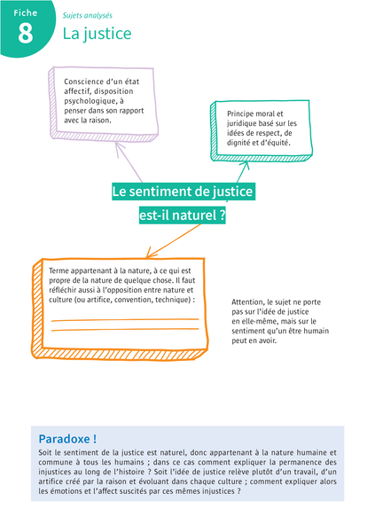 Boite à fiches - Philosophie