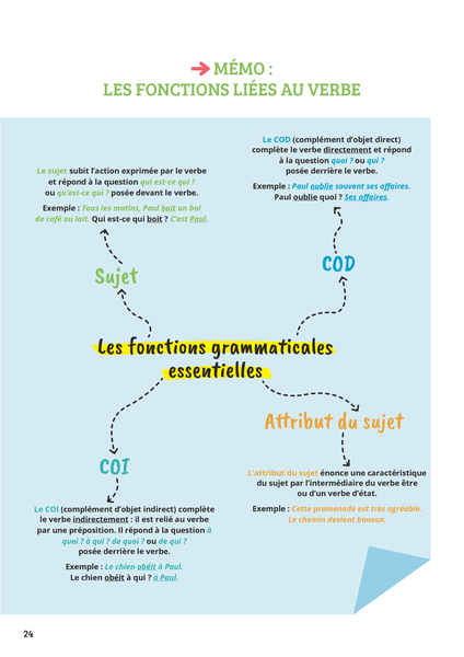 Prof particulier - Français 3e - Brevet
