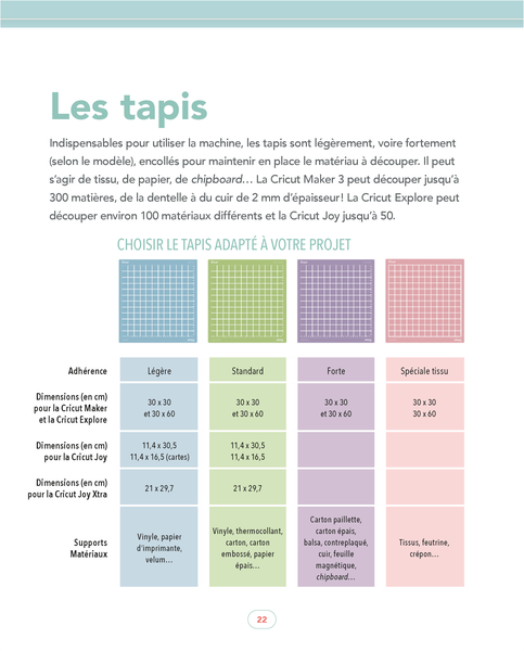 Ma Cricut et moi ! Nouvelle édition mise à jour