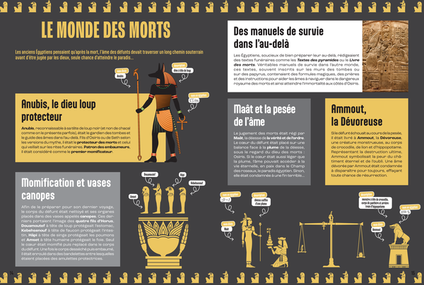 La mythologie égyptienne - Mille et un docs