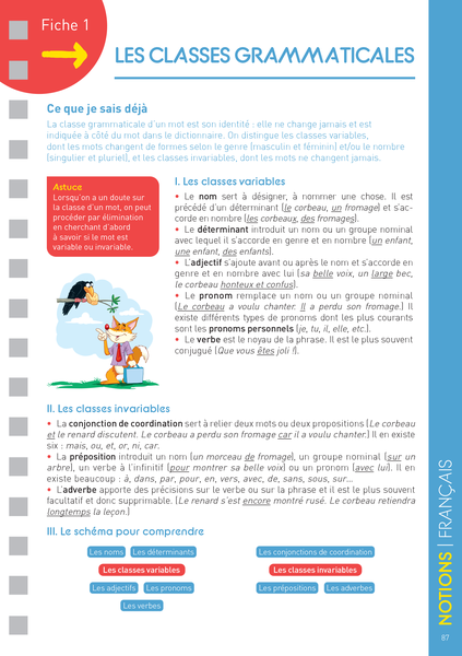 Les fiches du collège - 3e