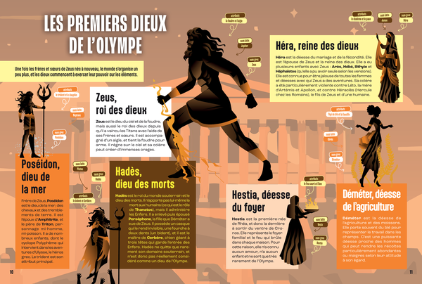 La Mythologie grecque - Mille et un docs