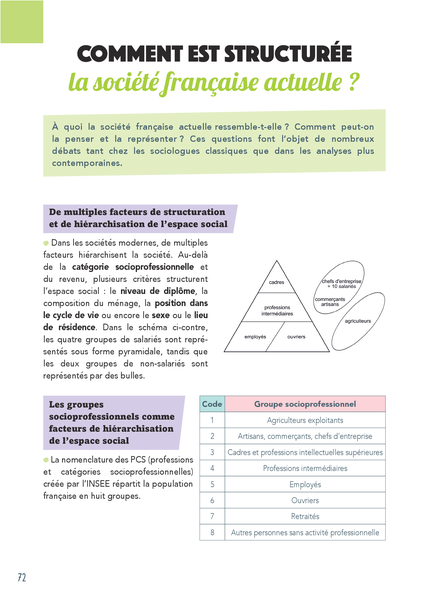 Bac assuré - Spécialité SES - Terminale