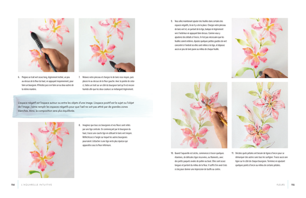 L'aquarelle intuitive