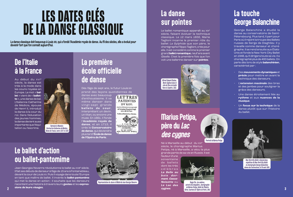 La Danse classique - Mille et un docs