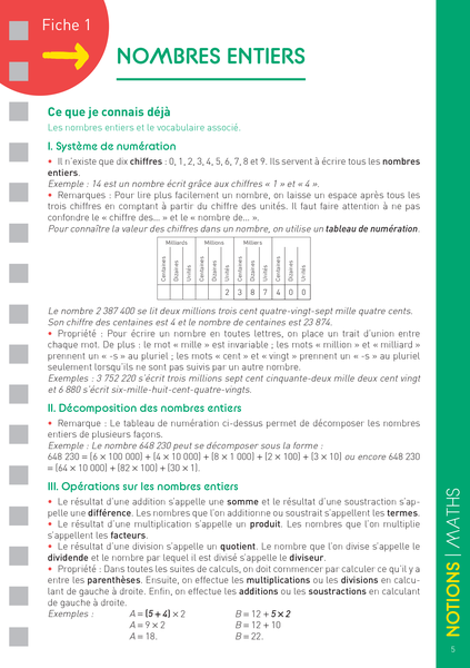 Les fiches du collège - 6e
