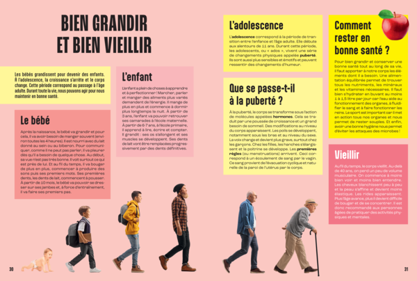 Le Corps Humain - Mille et un docs