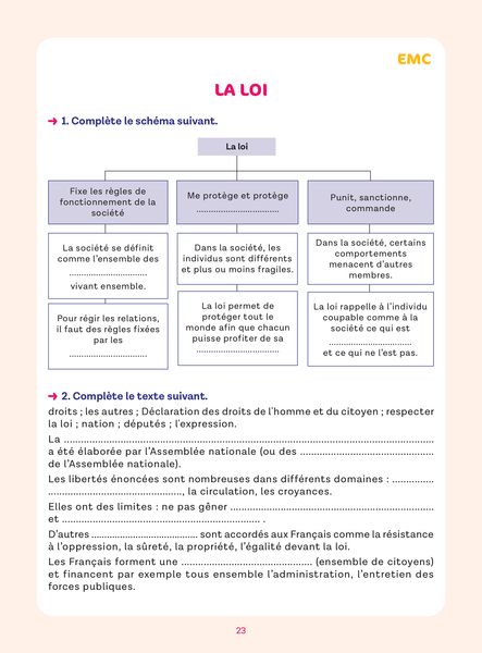 Réussite collège Histoire-Géographie 4e