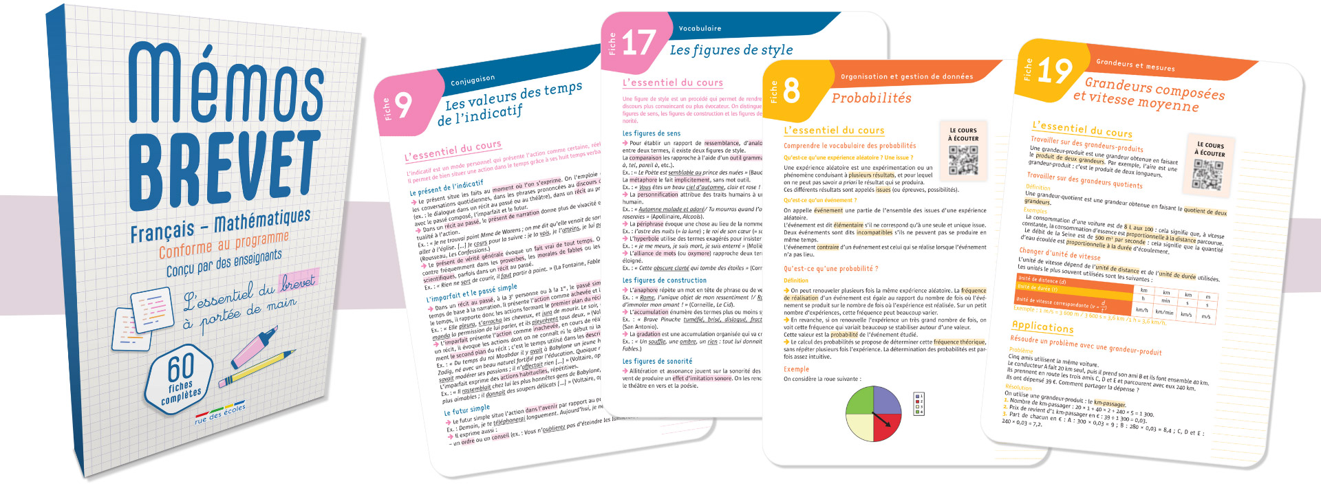 Mémos Brevet