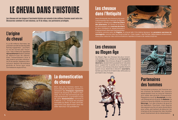 Les Chevaux - Mille et un docs