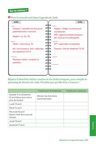 Savoirs fondamentaux 6e - Le tout-en-un pour réussir son année !