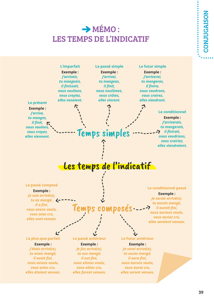 Prof particulier - Français 4e
