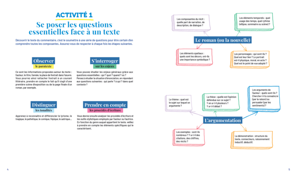 Je sais (enfin !) créer mes fiches de Français