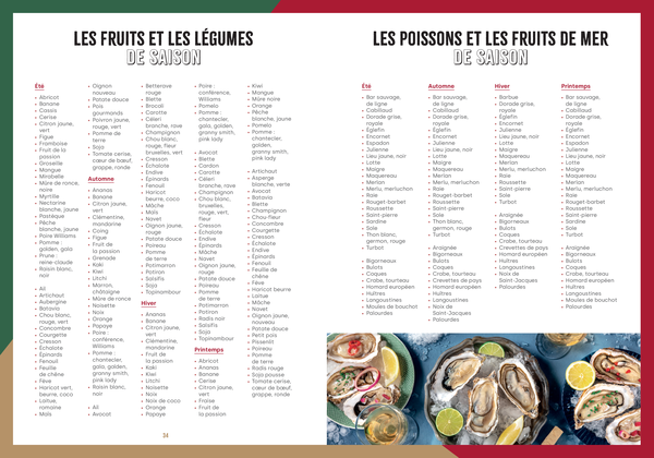 Mon carnet de recettes de famille à remplir