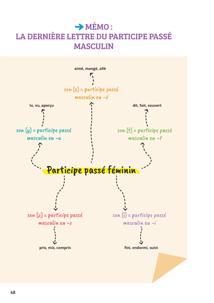 Prof particulier - Dictées 6e