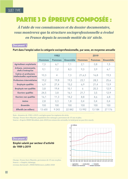 Bac assuré - Spécialité SES - Terminale