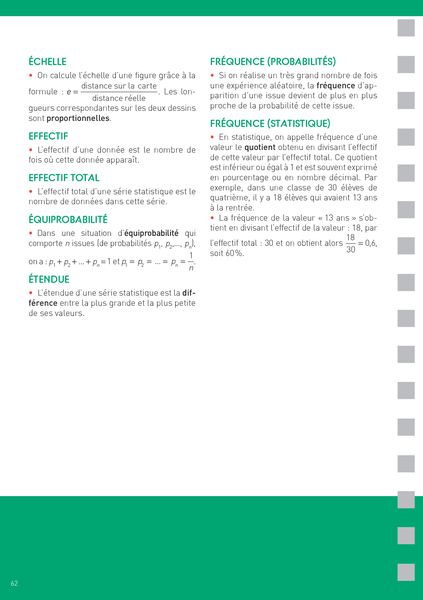 Les fiches du collège - 3e