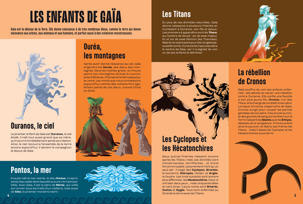 La Mythologie grecque - Mille et un docs