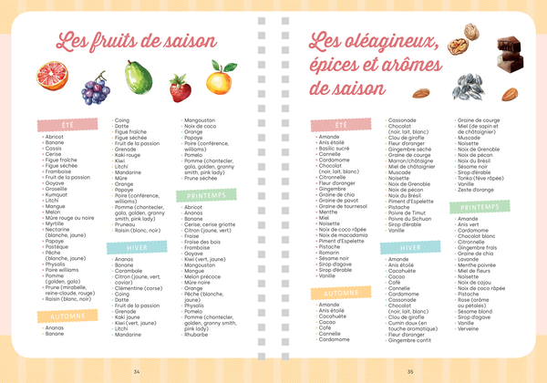 Mon carnet de recettes à remplir - Desserts