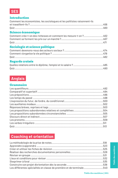 Savoirs fondamentaux Seconde - Toutes les matières