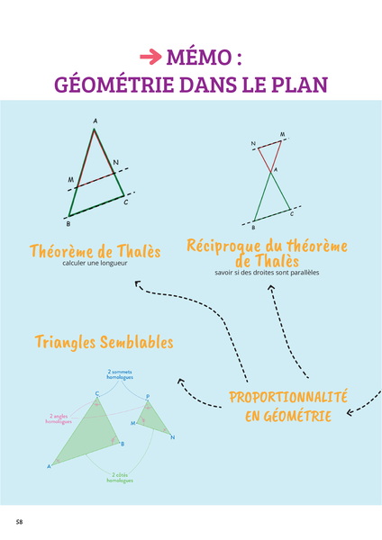 Prof particulier - Maths 3e - Brevet