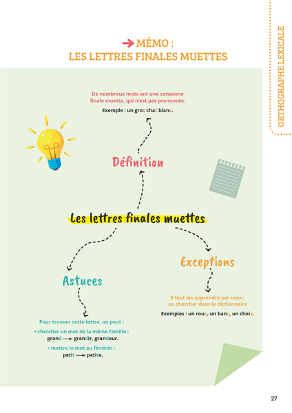 Prof particulier - Dictées 6e