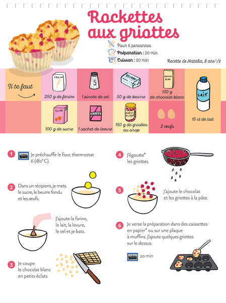 Trop bon ! Le chocolat et les desserts
