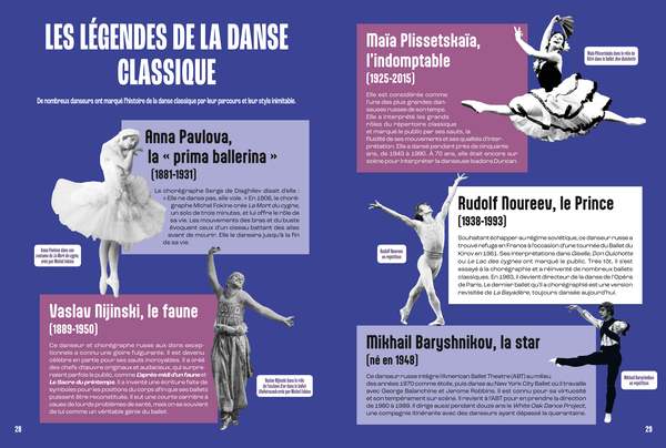 La Danse classique - Mille et un docs