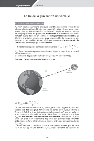 La Compil du Brevet