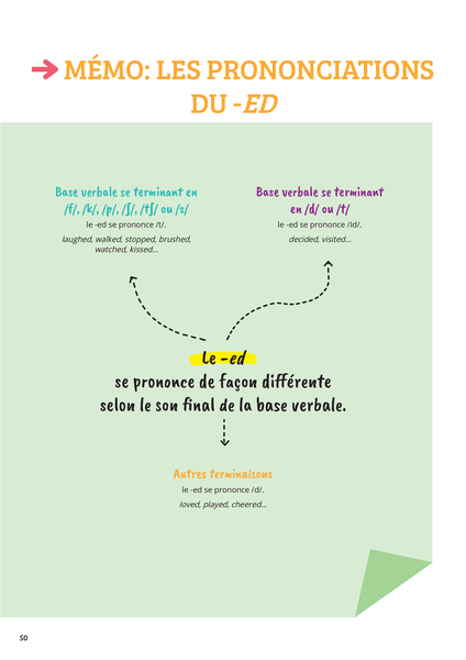 Prof particulier - Anglais 6e