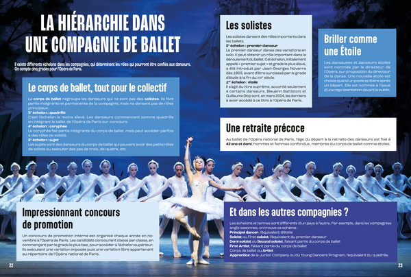 La Danse classique - Mille et un docs
