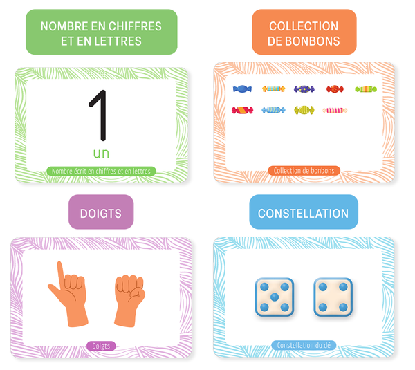 L'Atelier des chiffres - MS-GS (coffret)