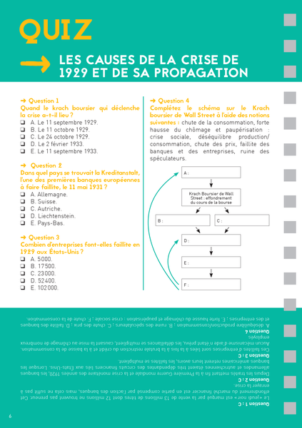 Les Fiches du lycée - Terminale - Histoire-géographie