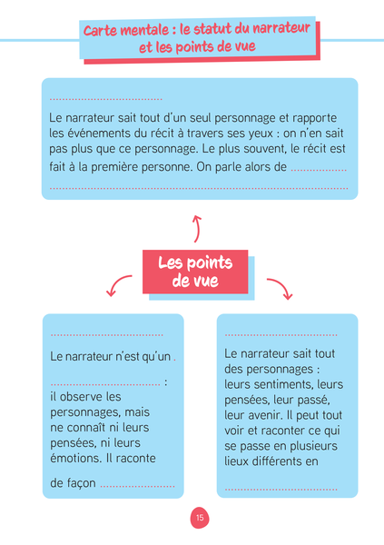 Les fiches d'entraînement effaçables 3e - Brevet