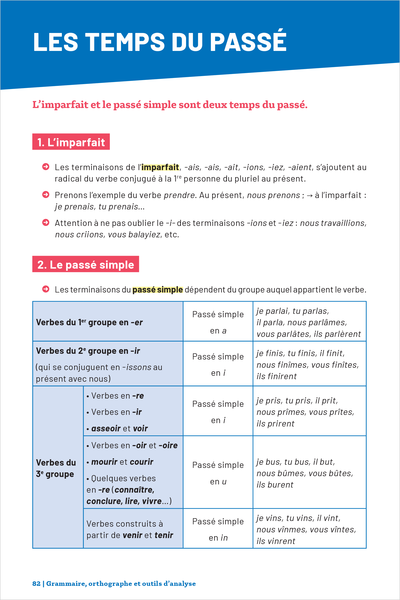 Savoirs fondamentaux 3e - Toutes les matières
